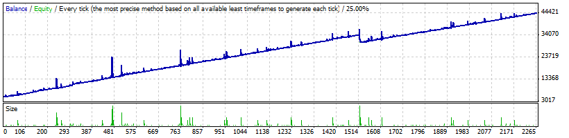 Description: Description: Description: Graph