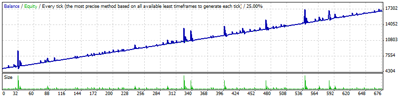 Description: Description: Description: Graph